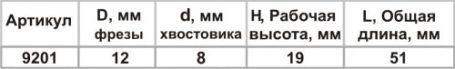 Фреза пазовая прям ф12х19мм хв 8мм Энкор 9201 (L1- мм, L2- мм, D1- мм, D2- мм)