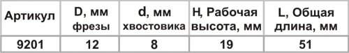 Фреза пазовая прям ф12х19мм хв 8мм Энкор 9201 (L1- мм, L2- мм, D1- мм, D2- мм)