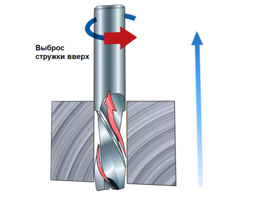 Фреза спиральная по алюминию Z1 D=6x20x45 S=6 Rotis 138.062045AL1