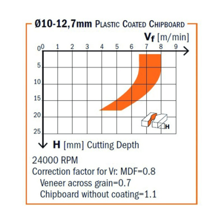 Фреза алмазная DP 6x12x12 Z=2 RH DJTOL PCD2ZX12612 (L1-60 мм, L2-10 мм, D1-6 мм, D2-12 мм)